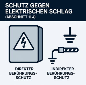 Schutz Elektrischer Schlag Schaltschrank